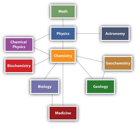 Chemistry and Biochemistry of BSUB 12/SUB Reader